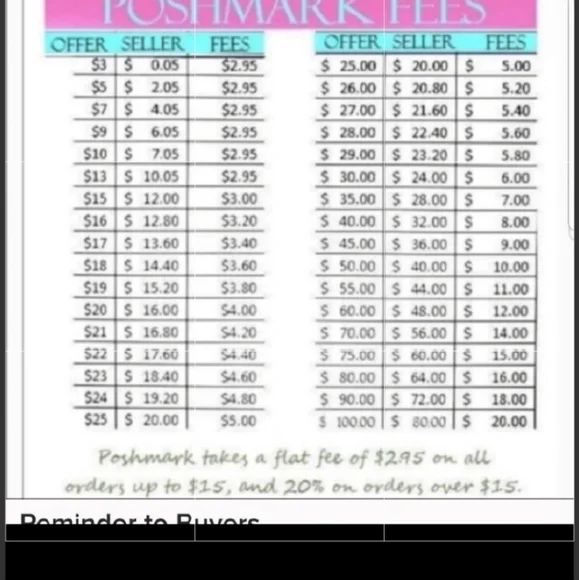 SALE⚡️Assorted Material Pieces Assorted Sizes - Picture 6 of 6